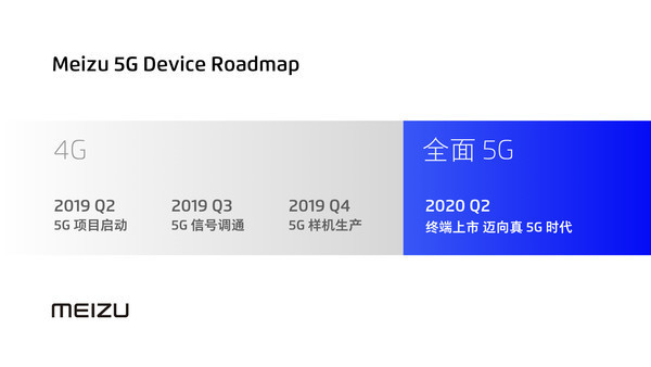 魅族5G规划