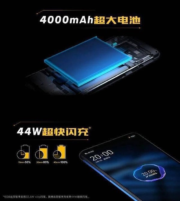 vivo 44W快充充电速度（图片来历网络）